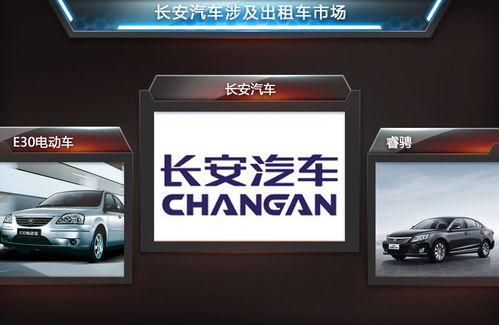 長安與租車公司深化合作，睿騁出租版賦能出行新體驗