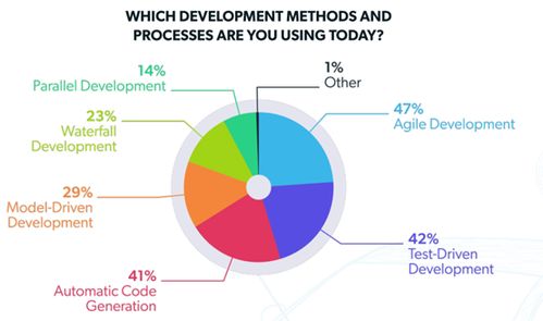 汽車軟件開發(fā)的未來之路 行業(yè)現(xiàn)狀、技術(shù)挑戰(zhàn)與專家洞見